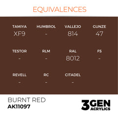 Burnt Red 17ml