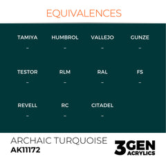 Archaic Turquoise 17ml