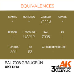 RAL 7008 Graugrün