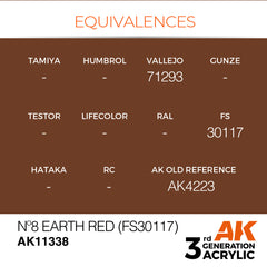 Nº8 Earth Red (FS30117)