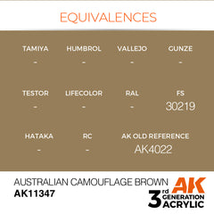 Australian Camouflage Brown