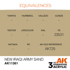 New Iraqui Army Sand