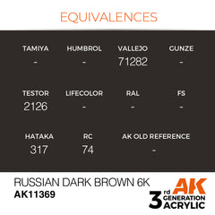 Russian Dark Brown 6K