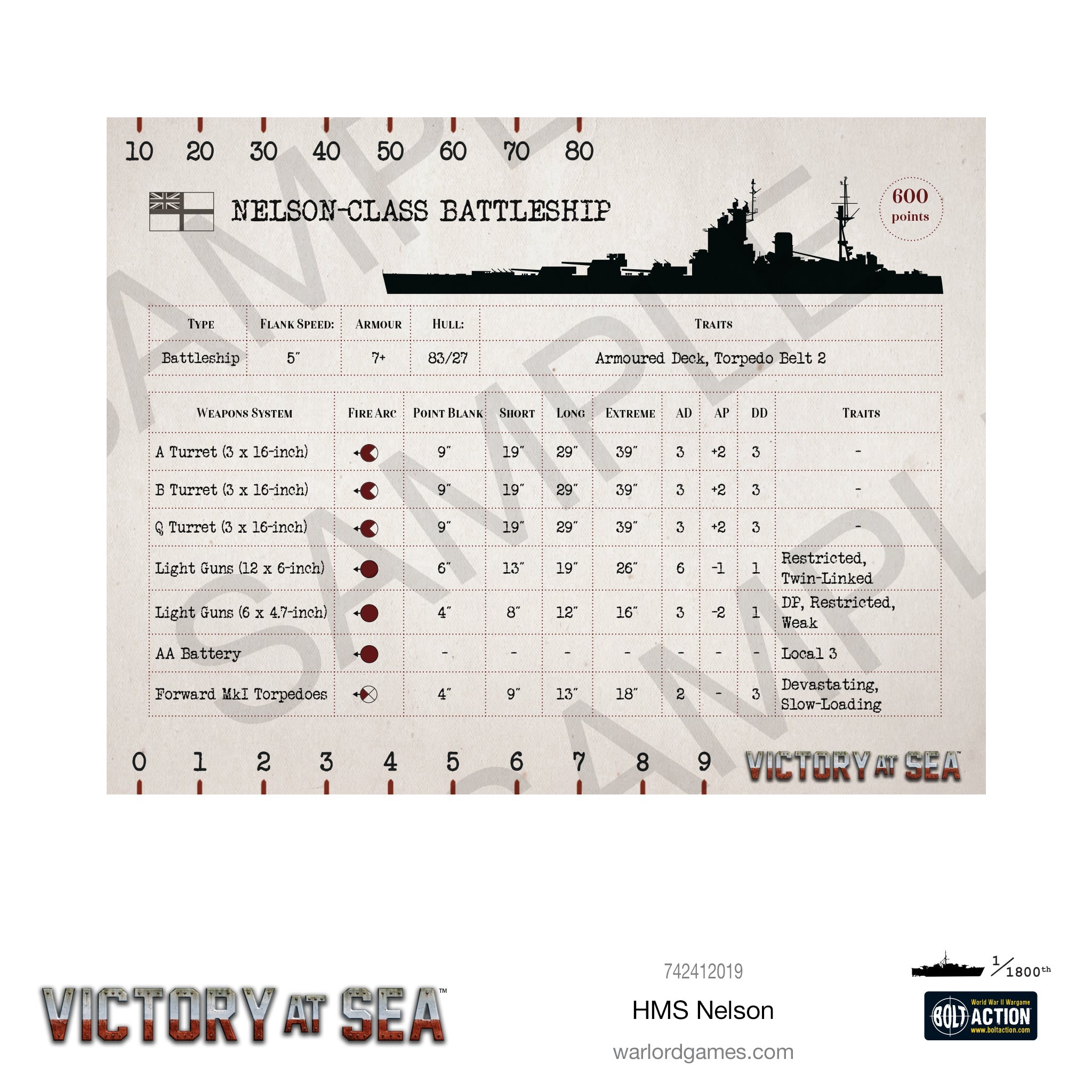 Victory At Sea - HMS Nelson