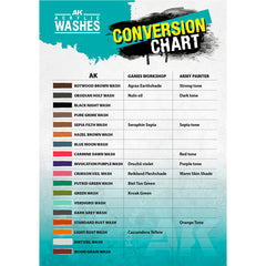Standard Rust Wash 18ml