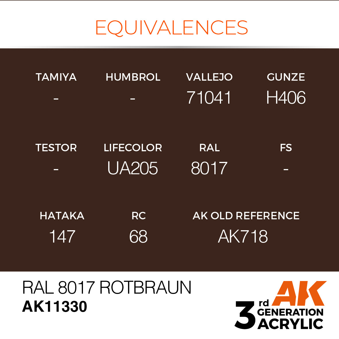 RAL 8017 Schokobraun